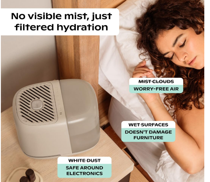 Canopy bedside humidifier on a nightstand next to a sleeping woman. Infographic text highlights features like "No visible mist, just filtered hydration," and benefits including no wet surfaces on furniture and no white dust around electronics
