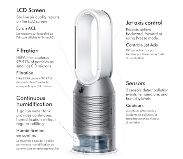 Infographic of the Dyson Purifier Humidify+Cool tower fan, labeling key features like the LCD air quality screen, HEPA filtration system, and 1-gallon continuous humidification tank